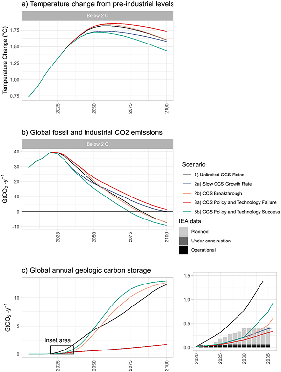 Growth Rates Limis Rate and growth limits for carbon capture and storage - IOPscience