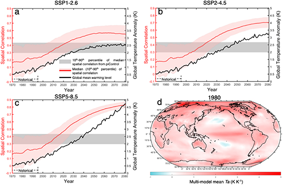 Reduced spread of simulated global warming patterns among CMIP6 models ...