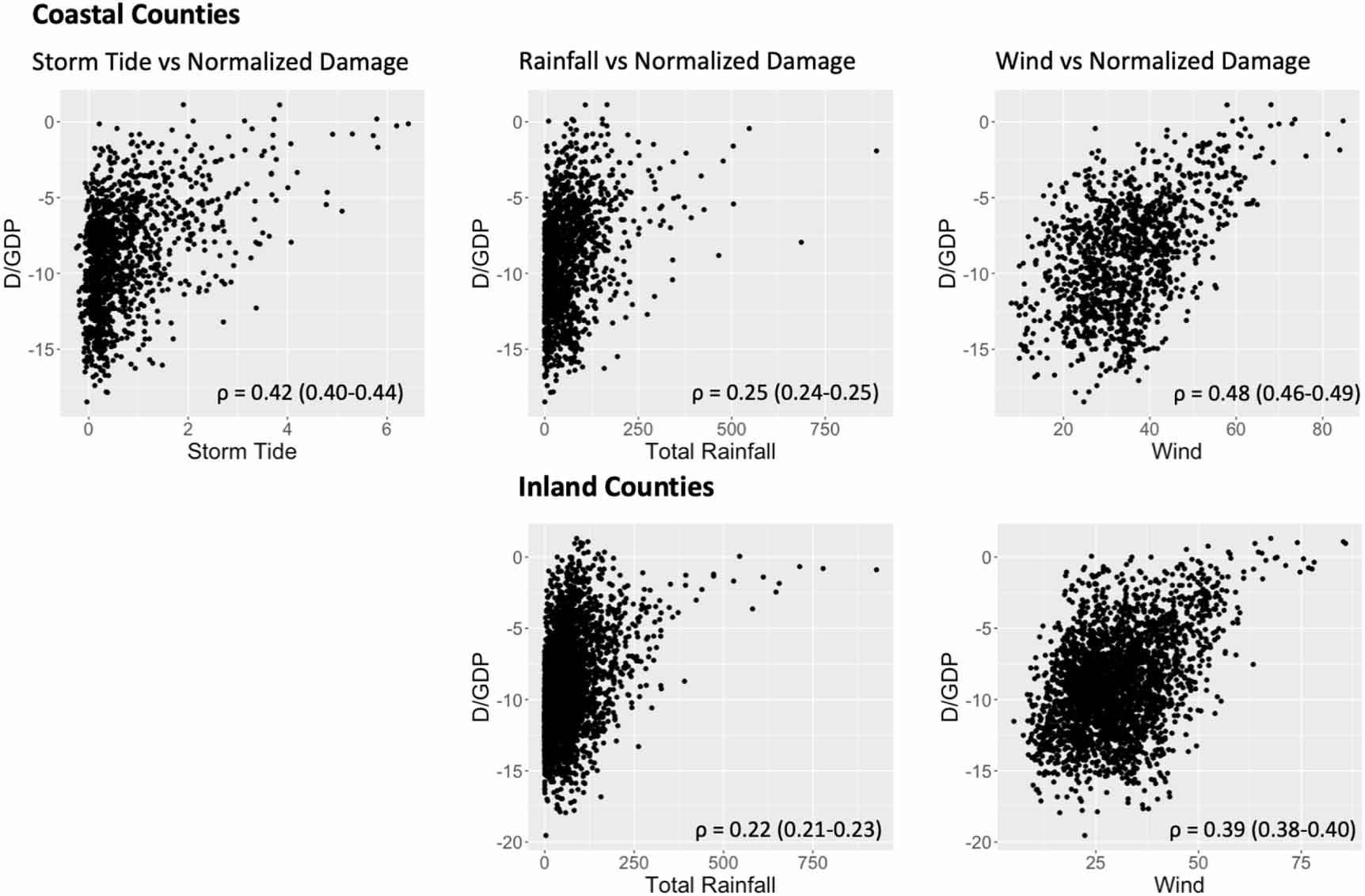 Cyclone Graph Damage Sensitivity of tropical cyclone risk across the US to changes in storm ...