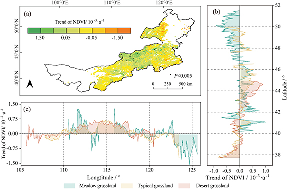 Grassland growth response to drought in dryland Inner Mongolia ...