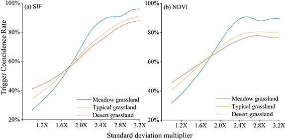 Grassland growth response to drought in dryland Inner Mongolia ...