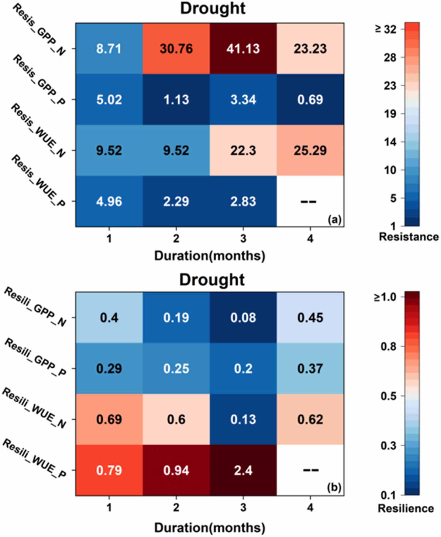 Impacts of extreme drought and heatwave events on evergreen forests in ...