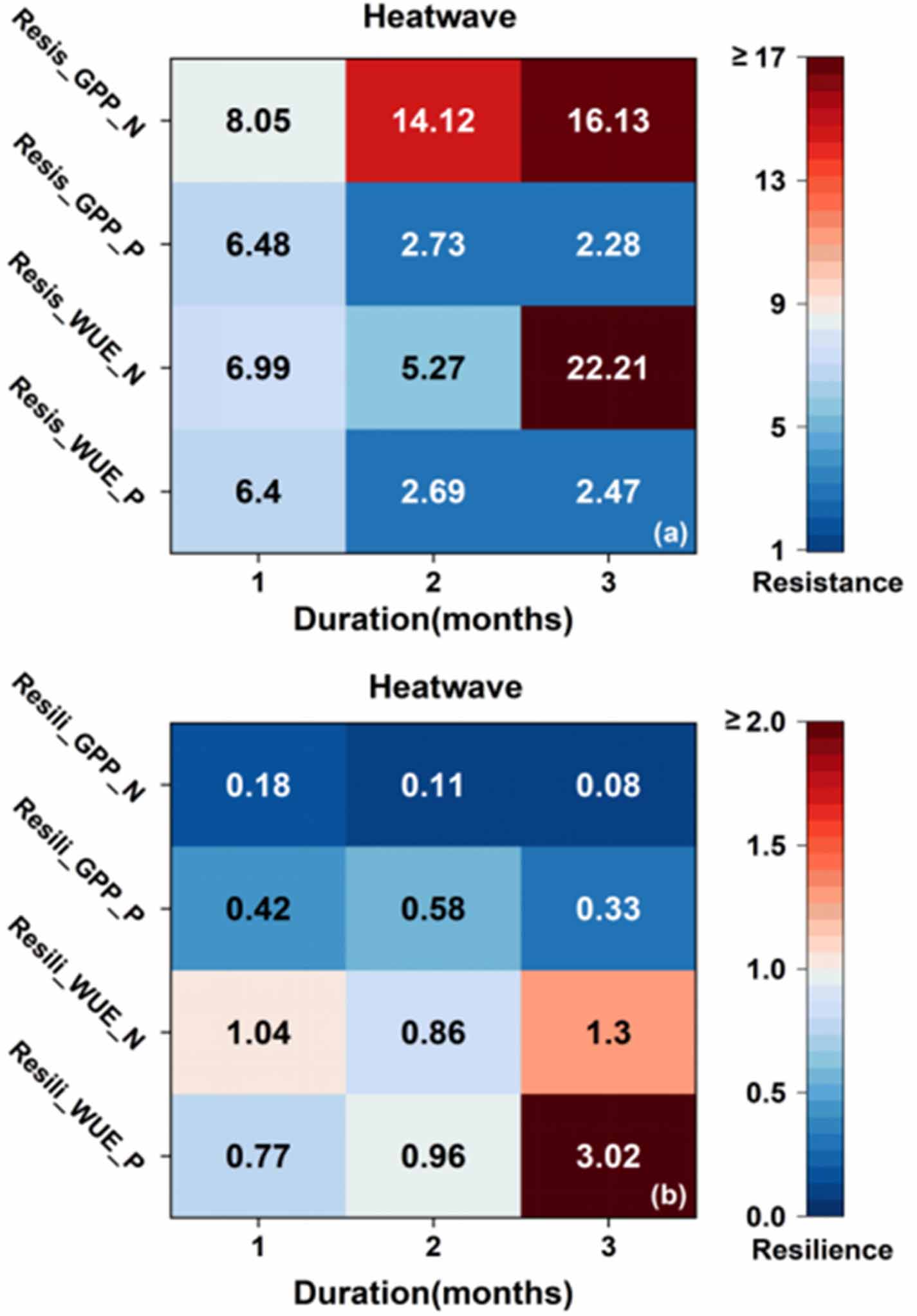 Impacts of extreme drought and heatwave events on evergreen forests in ...