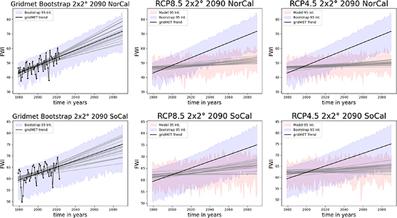 Downscaled CMIP5 projections of physical fire risk understate ...