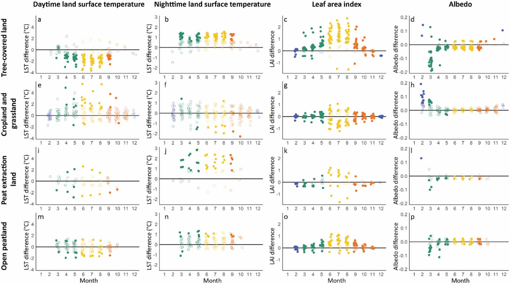Satellite data archives reveal positive effects of peatland restoration ...