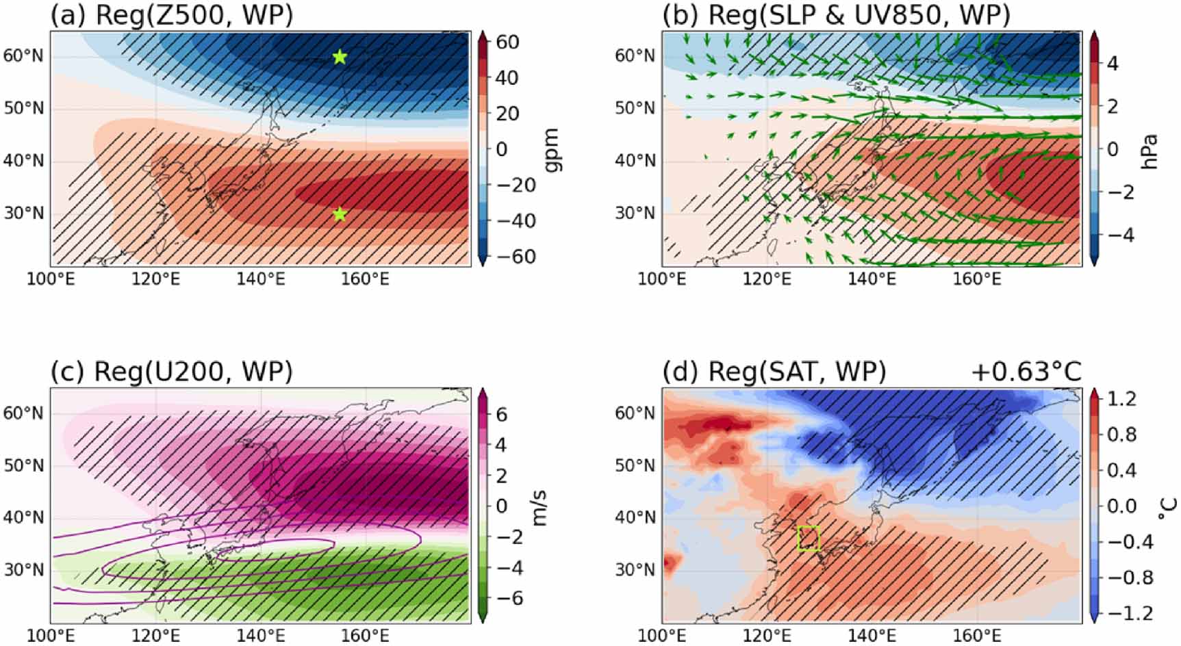 Recent changes in the subseasonal influence of the Western Pacific ...