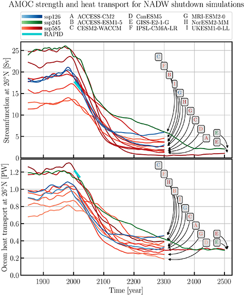 Figure 1. Refer to the following caption and surrounding text.