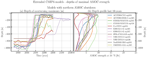 Figure 2. Refer to the following caption and surrounding text.