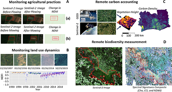 Harnessing satellite data for the next generation of agri-environmental ...