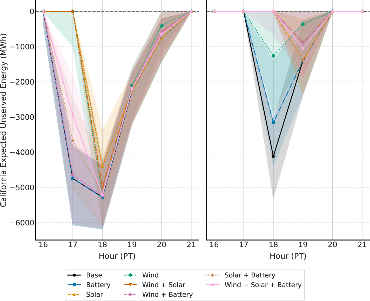 Universal Energy Model Synthesizing energy system investment portfolio performance across ...