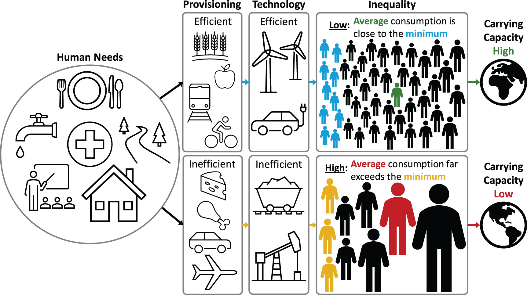 Comment on 'global human population has surpassed Earth's