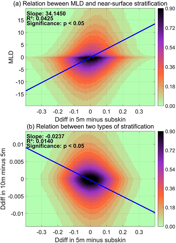 Inconsistency between mixed layer depth and near sea surface ...