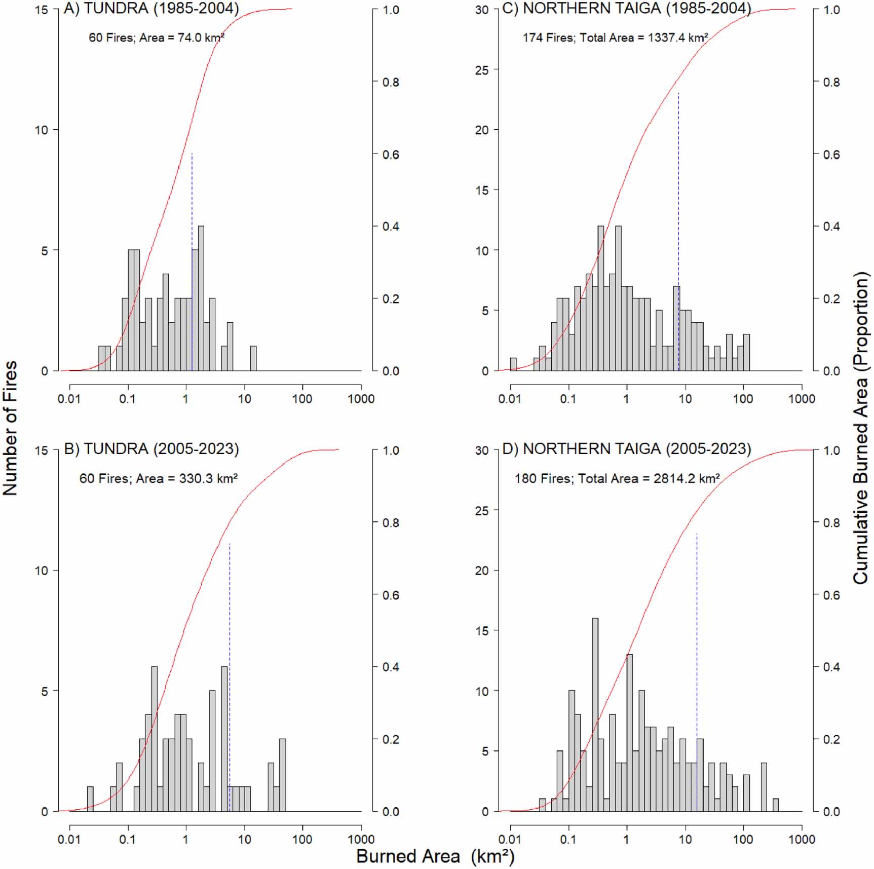 Fire Rotation Determinants of wildfire risk in the low Arctic and northern subarctic ...