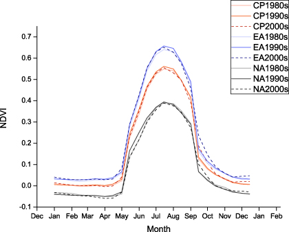 Figure 3. Refer to the following caption and surrounding text.