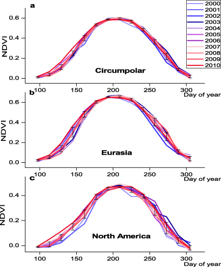 Figure 4. Refer to the following caption and surrounding text.
