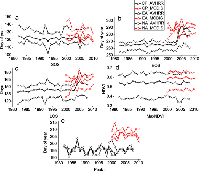 Figure 5. Refer to the following caption and surrounding text.