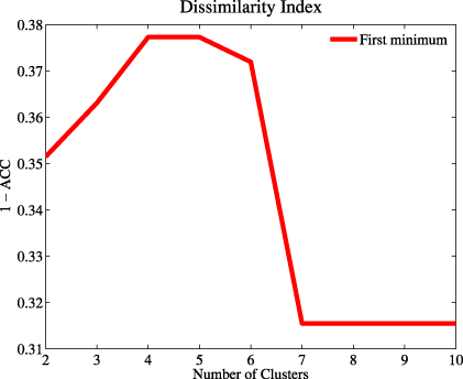 Figure 1. Refer to the following caption and surrounding text.