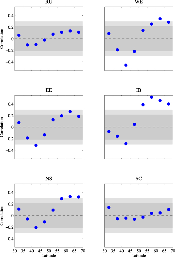 Figure 4. Refer to the following caption and surrounding text.
