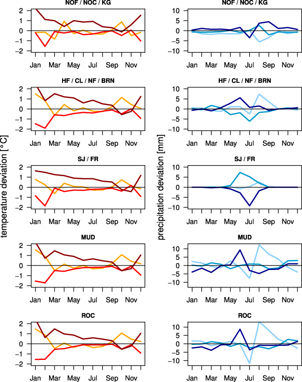 Figure 2. Refer to the following caption and surrounding text.
