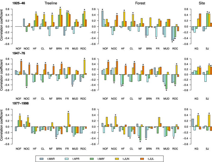 Figure 3. Refer to the following caption and surrounding text.