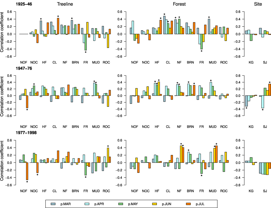 Figure 4. Refer to the following caption and surrounding text.