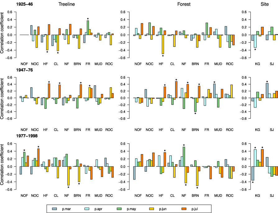Figure 6. Refer to the following caption and surrounding text.