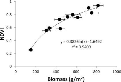 Dynamics of aboveground phytomass of the circumpolar Arctic tundra ...