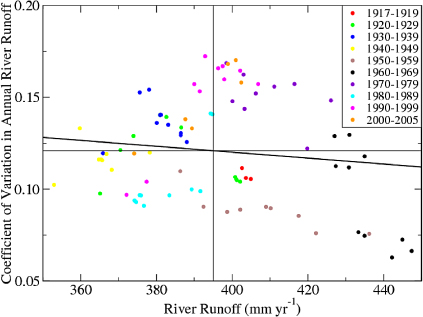 A century of hydrological variability and trends in the Fraser River ...