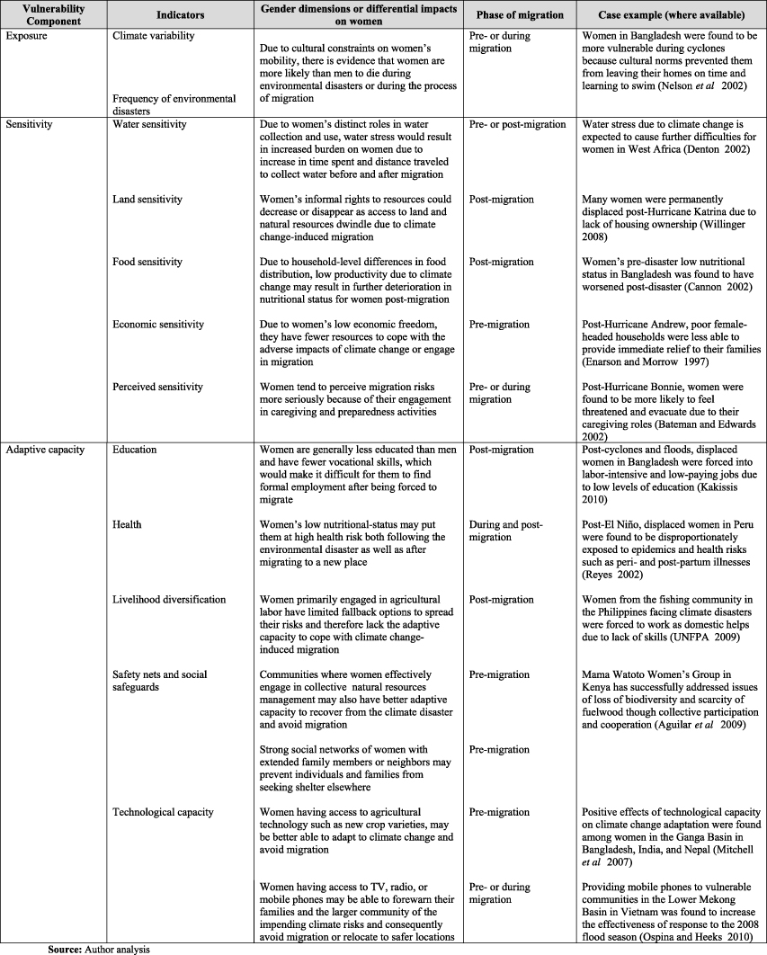Figure 1. Refer to the following caption and surrounding text.