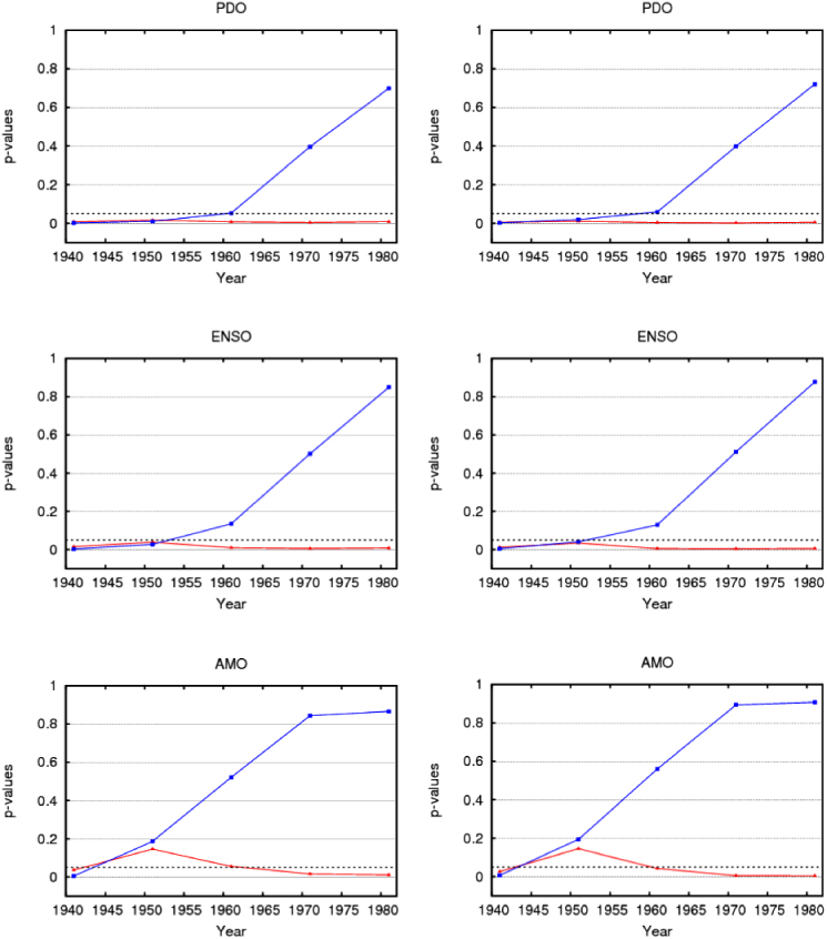 Figure 1. Refer to the following caption and surrounding text.