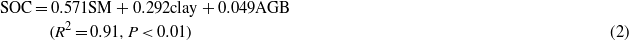Equation (2)