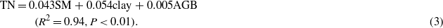 Equation (3)