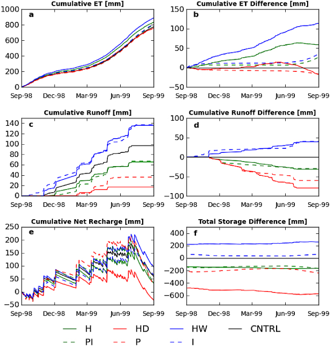 Figure 2. Refer to the following caption and surrounding text.