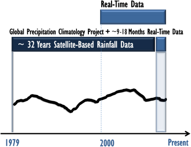 Figure 1. Refer to the following caption and surrounding text.