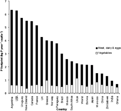 Figure 3. Refer to the following caption and surrounding text.