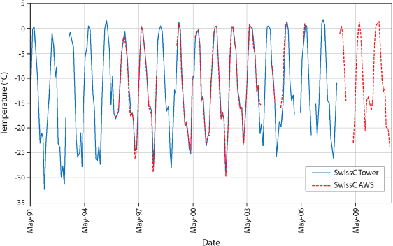 Figure 3. Refer to the following caption and surrounding text.