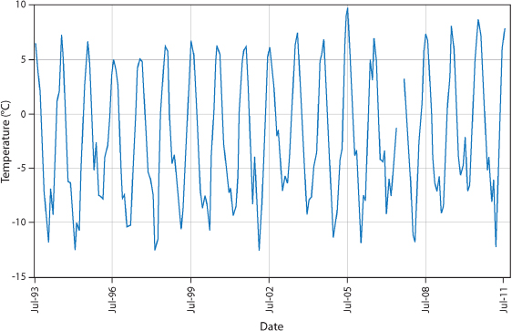 Figure 4. Refer to the following caption and surrounding text.