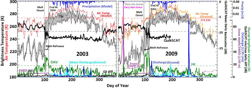 Figure 2. Refer to the following caption and surrounding text.