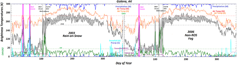 Figure 3. Refer to the following caption and surrounding text.