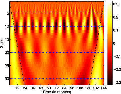 Figure 2. Refer to the following caption and surrounding text.