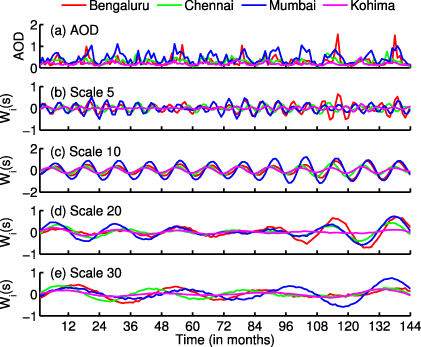 Figure 3. Refer to the following caption and surrounding text.