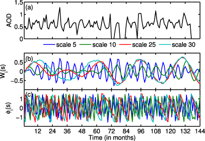 Figure 4. Refer to the following caption and surrounding text.