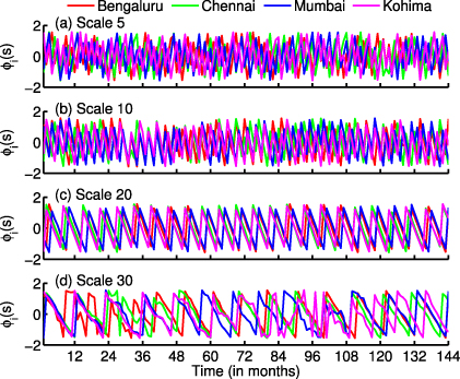 Figure 5. Refer to the following caption and surrounding text.