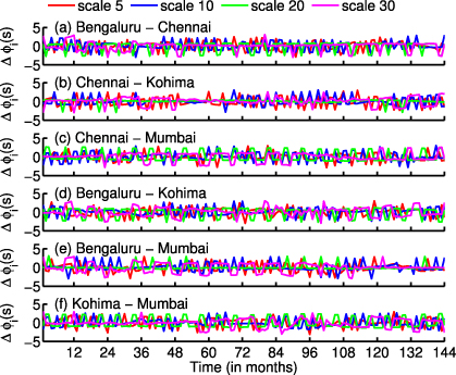 Figure 6. Refer to the following caption and surrounding text.