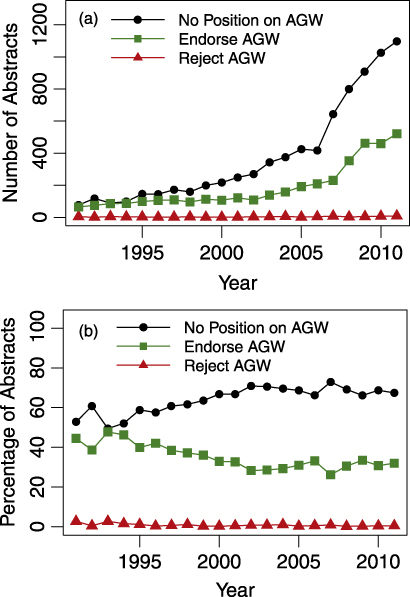 Figure 1.