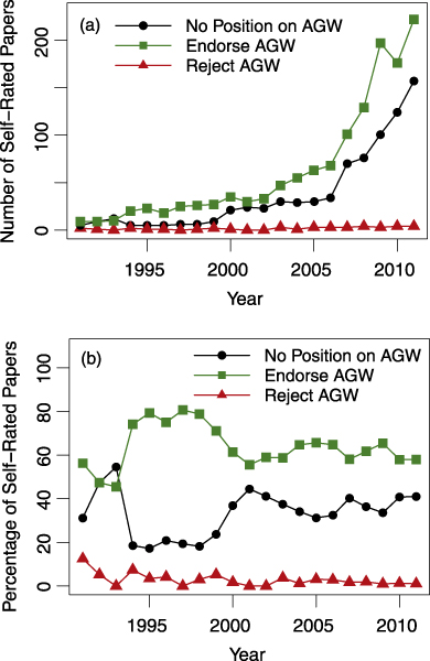 Figure 2.