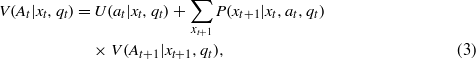 Equation (3)