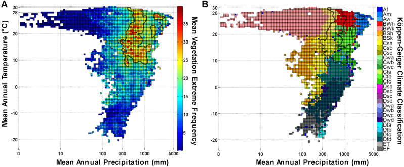 Global patterns of NDVI-indicated vegetation extremes and their ...