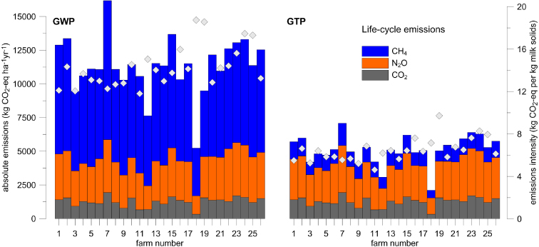 Figure 1. Refer to the following caption and surrounding text.