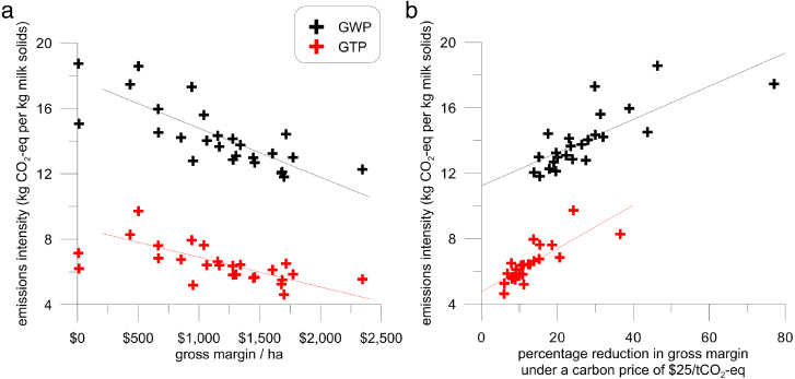 Figure 2. Refer to the following caption and surrounding text.